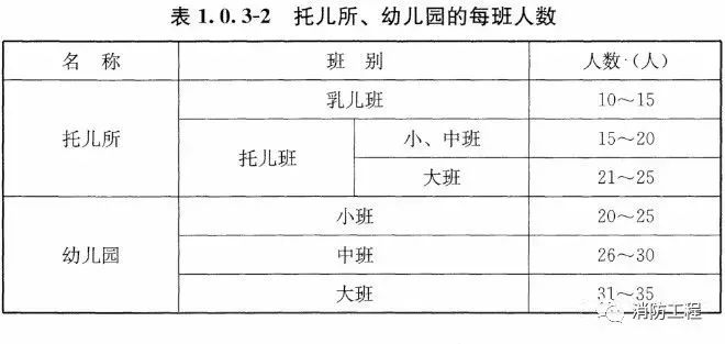 幼儿园活动场地_幼儿篮球场地标准尺寸_幼儿篮球场标准场地