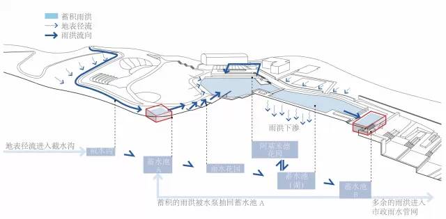 儿童活动场地平面图_北京活动场地出租_槽车场地平面示意图