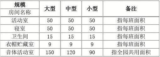 2017最新幼儿园设计规范