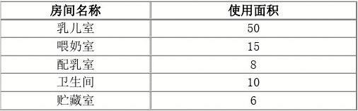 2017最新幼儿园设计规范