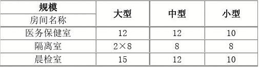 2017最新幼儿园设计规范