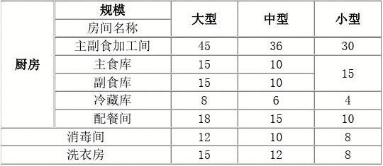 2017最新幼儿园设计规范