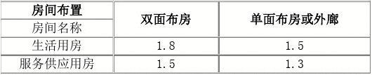 2017最新幼儿园设计规范