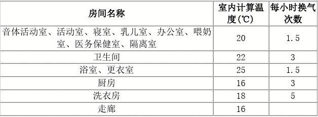 2017最新幼儿园设计规范