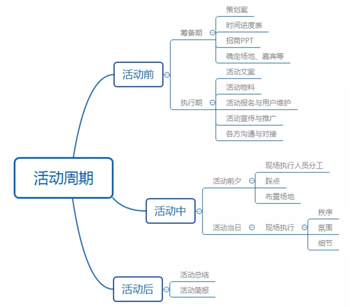 沙龙会议如何主持_北京沙龙场地_沙龙活动会议场地