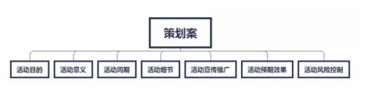 沙龙活动会议场地_北京沙龙场地_沙龙会议如何主持