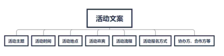 沙龙活动会议场地_北京沙龙场地_沙龙会议如何主持