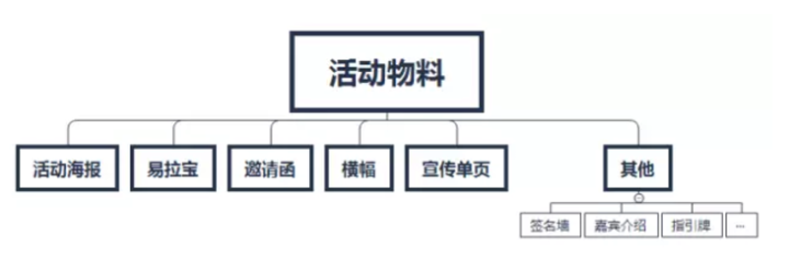 沙龙活动会议场地_北京沙龙场地_沙龙会议如何主持