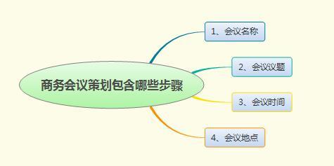 上海会议场地报价单_商务区会议场地_会议场地朱家角