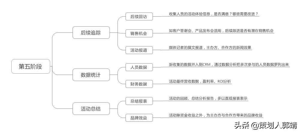 校庆活动班级策划方案_淘宝策划活动方案_公司活动方案策划