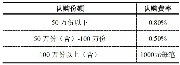 销售案场活动_一手房案场销售招聘_销售案场管理