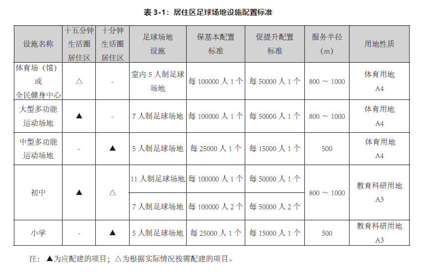 十二五 全国城镇污水处理及再生利用设施建设规划_加快污水处理和再生水设施利用三年行动方案_体育场地设施资源的开发与利用