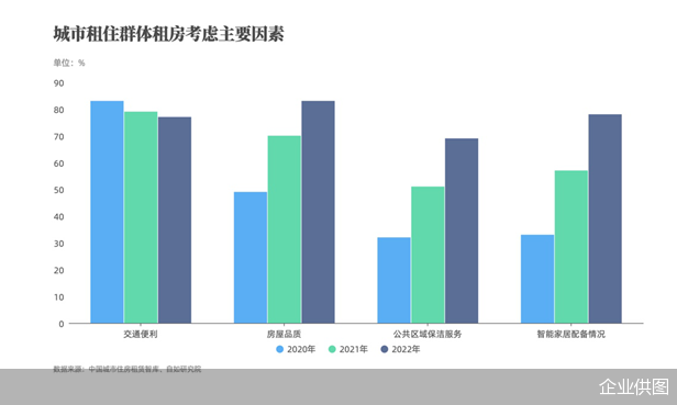 租赁场地遗留物品_上海 拍摄 场地 租赁_场地租赁市场