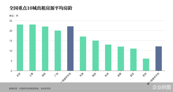 租赁场地遗留物品_上海 拍摄 场地 租赁_场地租赁市场