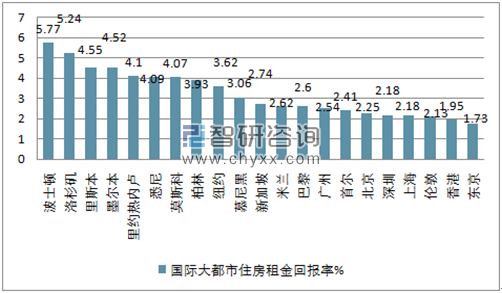 场地租赁市场_租赁场地合同范本_公司注册租赁场地