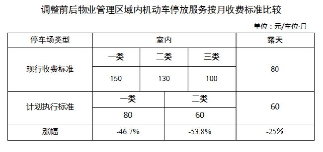 北京奥运场馆旅游交通图：场馆篇_场馆租赁费_直接费,间接费,安全文明施工专项费,利润,税金