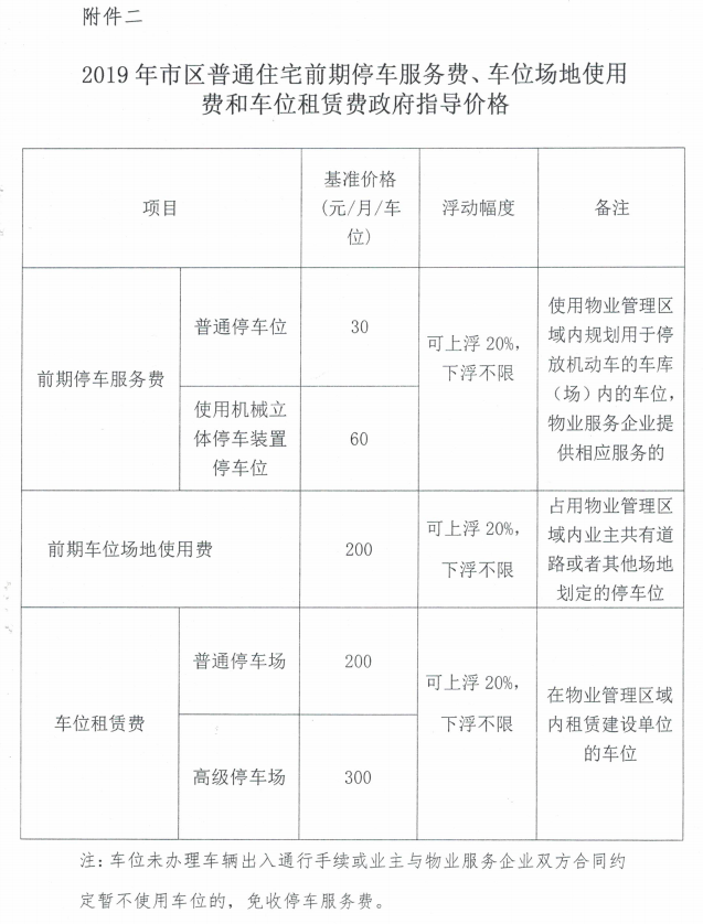 直接费,间接费,安全文明施工专项费,利润,税金_北京奥运场馆旅游交通图：场馆篇_场馆租赁费