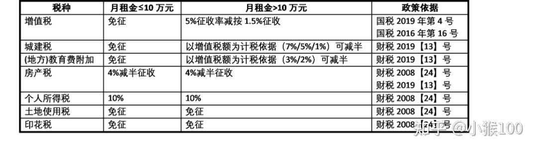 cma实验室租赁场地要求_足球场地标准标准面积_场地租赁收费标准