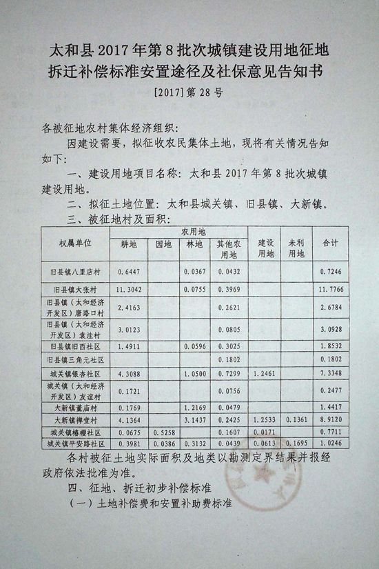 水泥石工场地按每平方米60元补偿