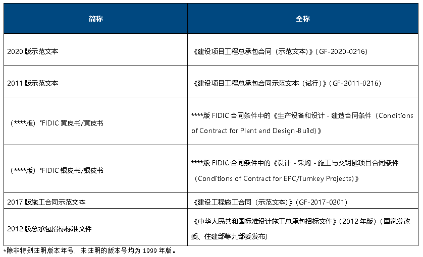 临时占用林地补偿标准_场地临时占用协议_占用公共场地法律条款