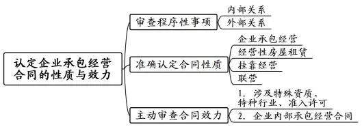 占用公共场地_场地临时占用协议_占用公共场地谁管