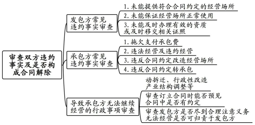 占用公共场地谁管_场地临时占用协议_占用公共场地