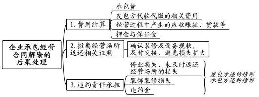 场地临时占用协议_占用公共场地谁管_占用公共场地