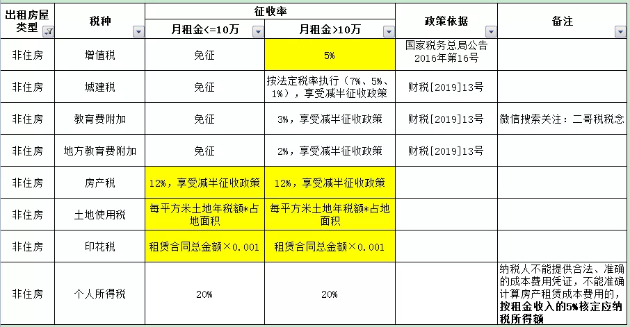 上海演出服租赁 价格_上海场地租赁价格表_上海旗忠网球中心场地价格