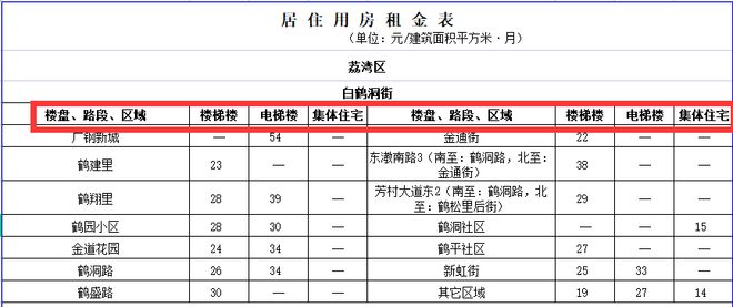 深圳会场租赁价格_南京会场租赁_上海会场租赁