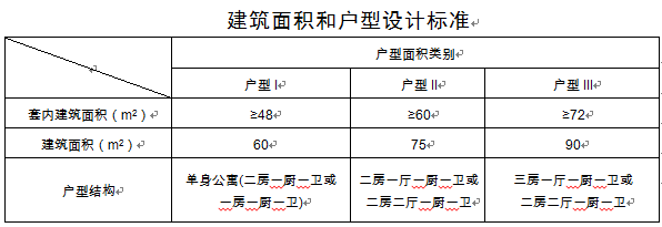 西安商品住房项目配建公共租赁住房实施细则