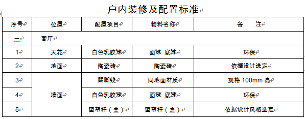 西安商品住房项目配建公共租赁住房实施细则