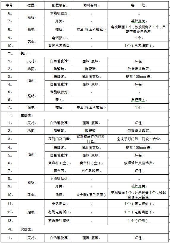 西安商品住房项目配建公共租赁住房实施细则