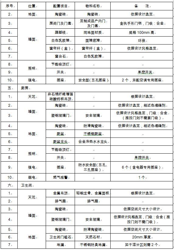 西安商品住房项目配建公共租赁住房实施细则