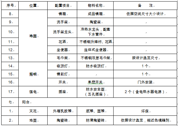 西安商品住房项目配建公共租赁住房实施细则