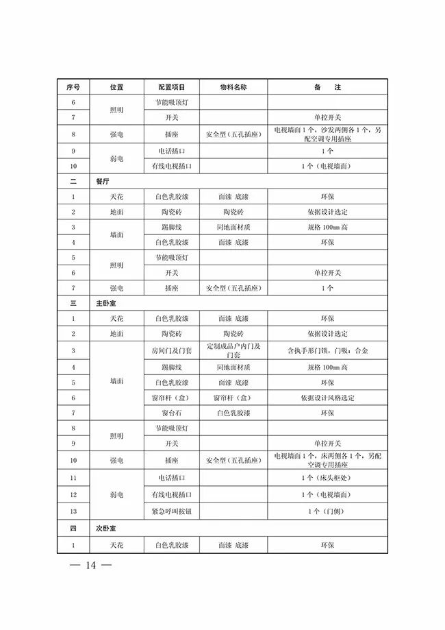 西安商品住房项目配建公共租赁住房实施细则