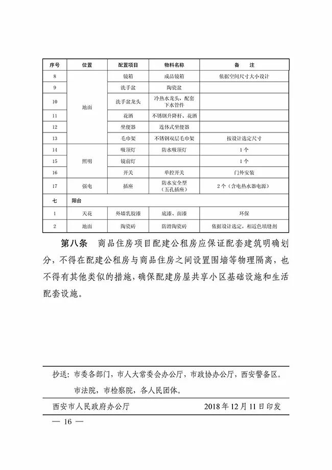 西安商品住房项目配建公共租赁住房实施细则