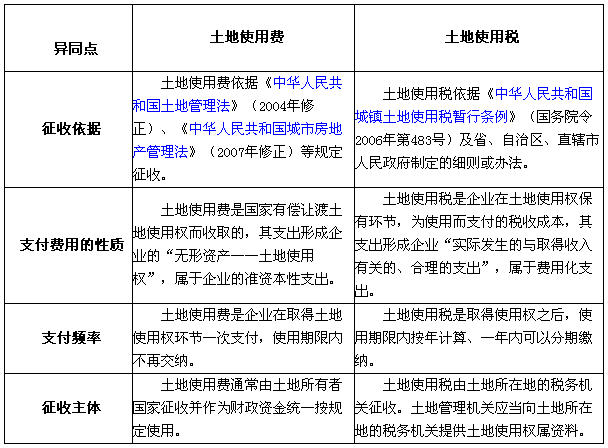 场地使用费与租金|【管理精品】房地产开发企业的场地使用费、土地使用费和土地使用税(DOC 5页)