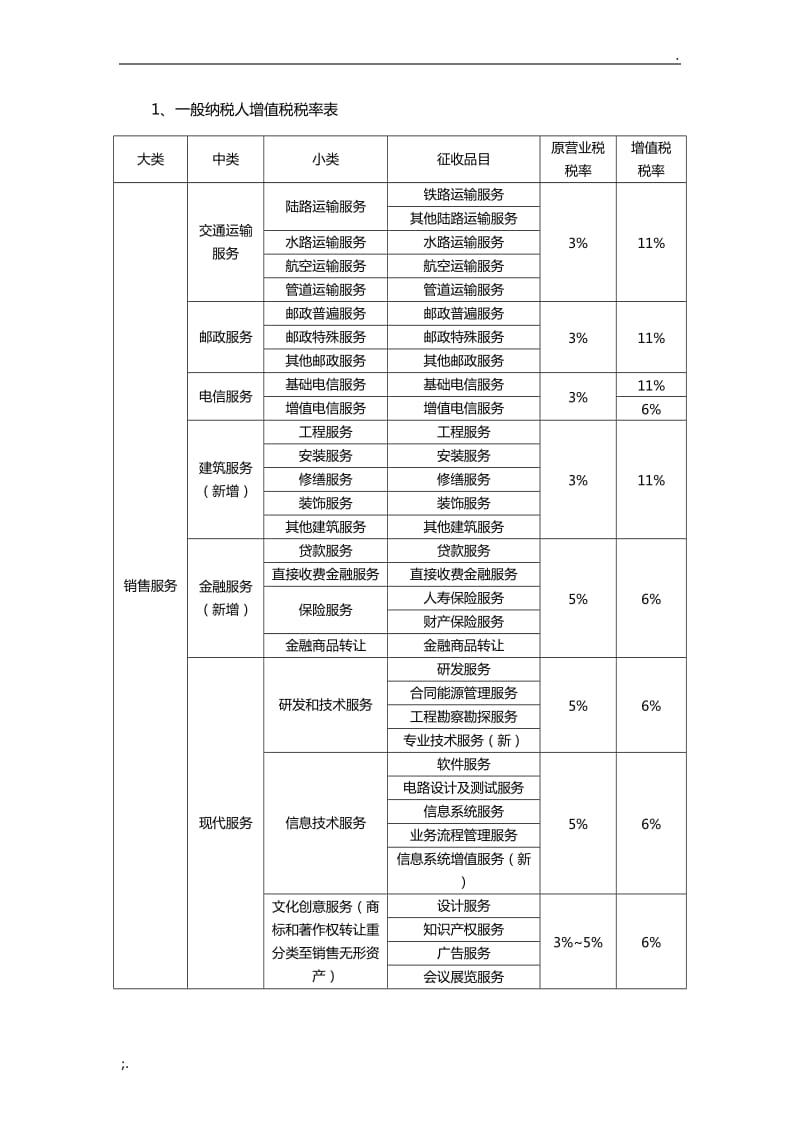 租金和场地使用费|场地占用费税率(场地使用费税率)