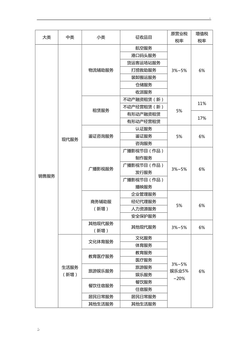 场地准备及临时设施费_租金和场地使用费_租金与占有费的区别