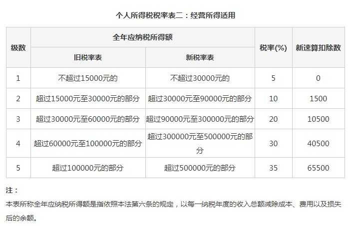 场地准备及临时设施费_租金与占有费的区别_租金和场地使用费