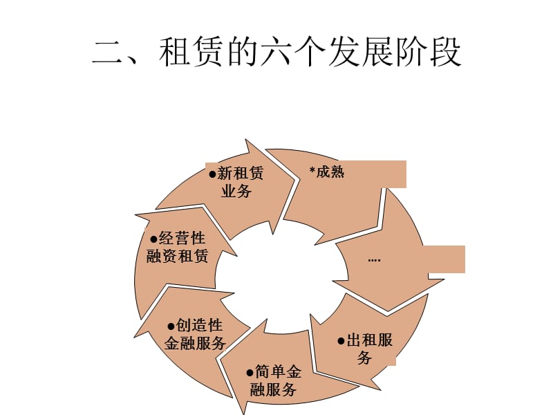 租借|出租和租赁有什么区别