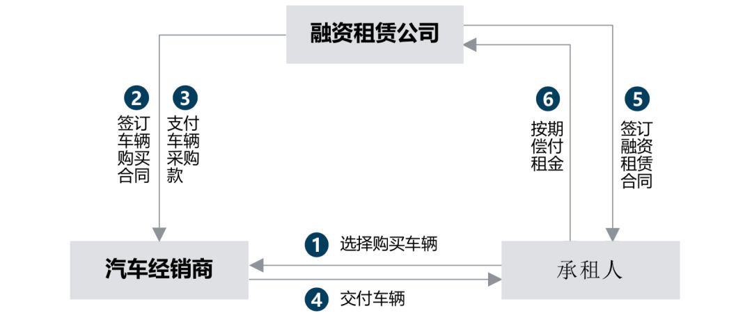 租借_张琳苖租借皇马_中国继续租借大熊猫给马来