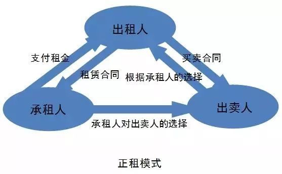 中国继续租借大熊猫给马来_租借_张琳苖租借皇马