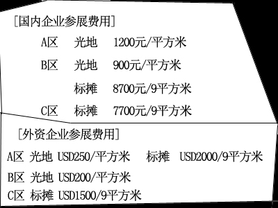 科目二考场场地模拟费_抓娃娃机场地租金_场地使用费与租金