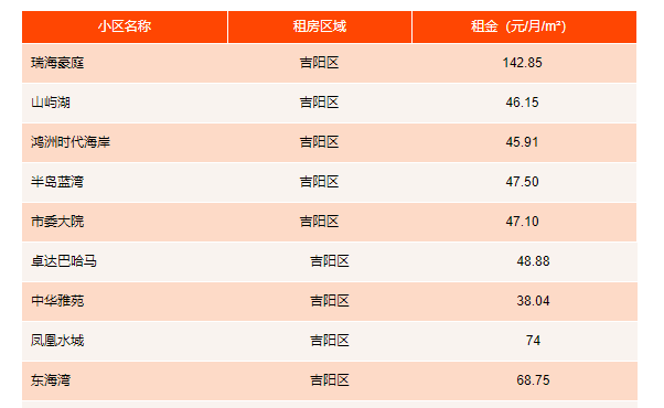 公司注册租赁场地_场地无偿租赁_三亚租赁场地