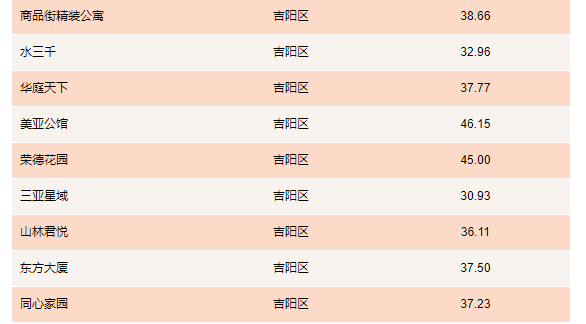 公司注册租赁场地_场地无偿租赁_三亚租赁场地