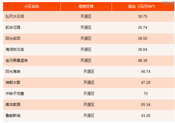 场地无偿租赁_三亚租赁场地_公司注册租赁场地