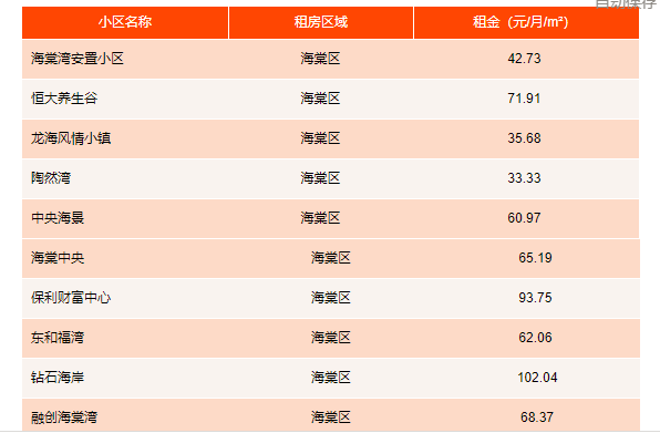 场地无偿租赁_公司注册租赁场地_三亚租赁场地