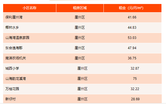 公司注册租赁场地_三亚租赁场地_场地无偿租赁