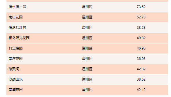 三亚租赁场地_公司注册租赁场地_场地无偿租赁